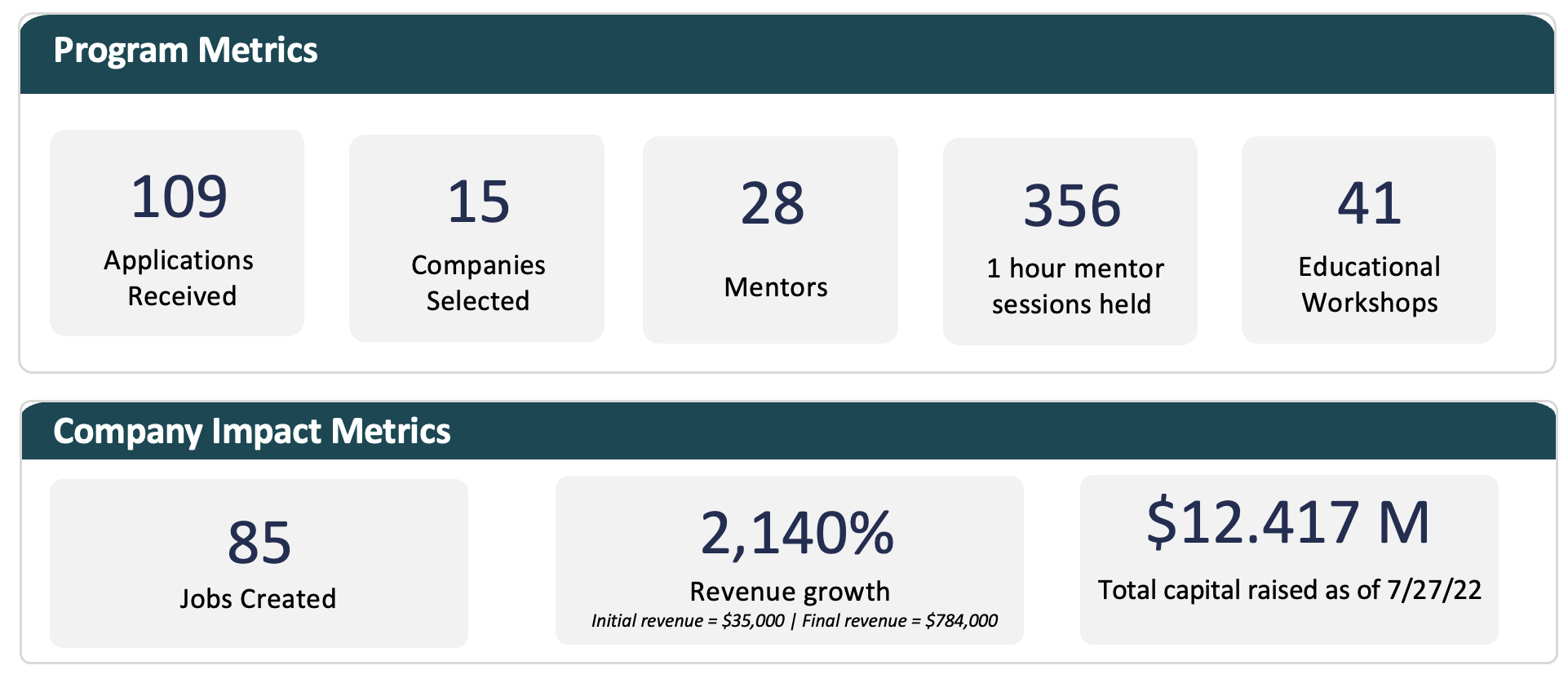 The Capital Network Statistics updated 2022