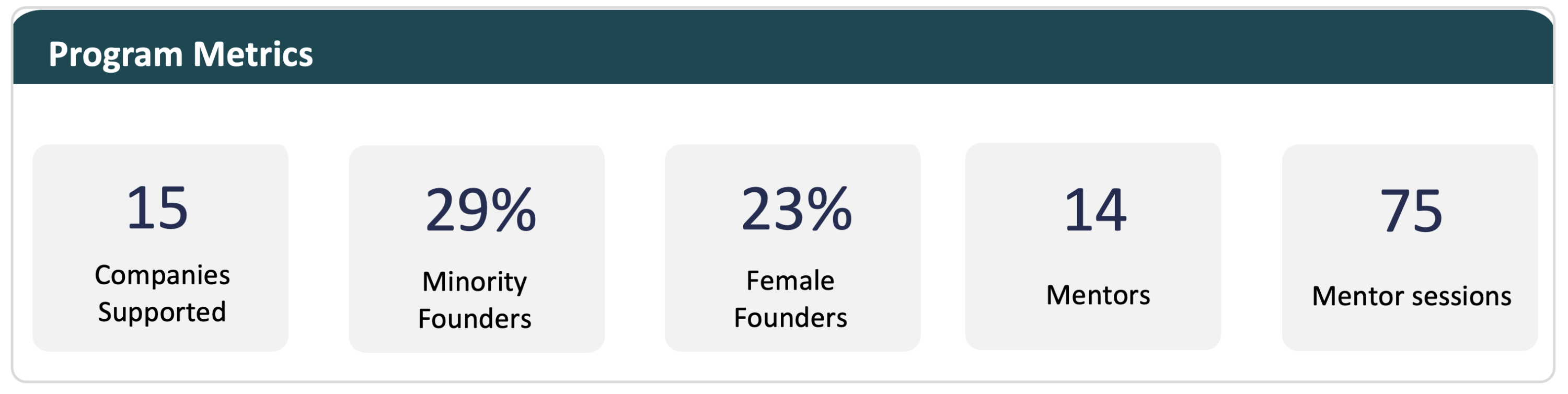 Western Mass Economic Development Council 2022 Metrics