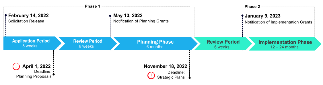 Timeline Graphic